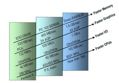 虛擬儀器技術 定義、核心構成與選擇理由
